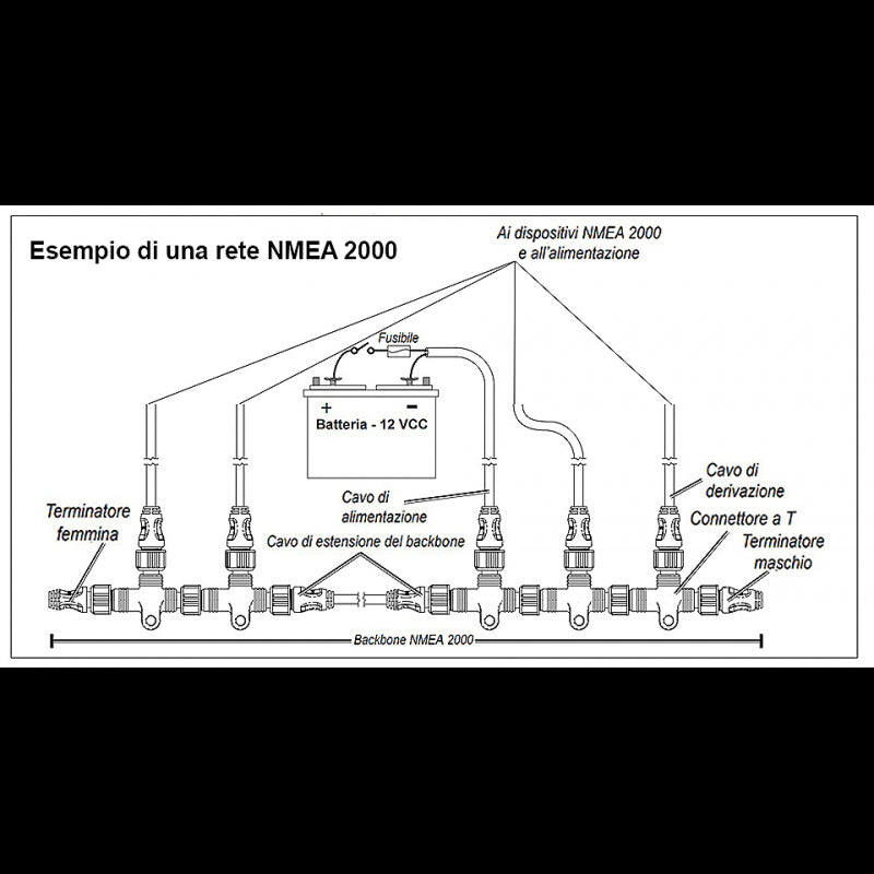 CAVO NMEA PER INSTALLAZIONE - 5605213 - LOWRANCE