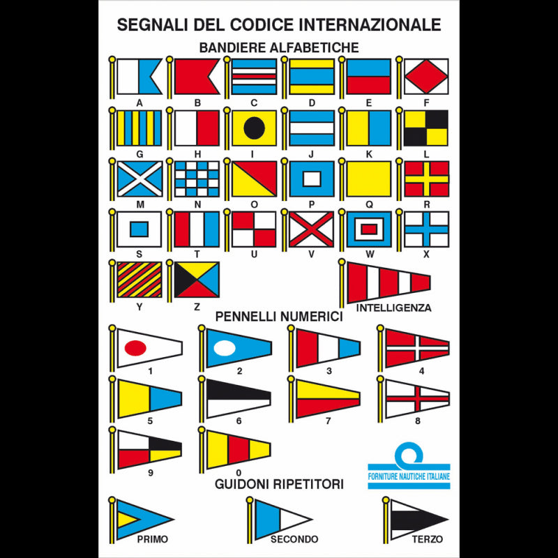 TABELLA CODICI INTERN. CM.11X16 - 5252150 - ERREGRAFICA