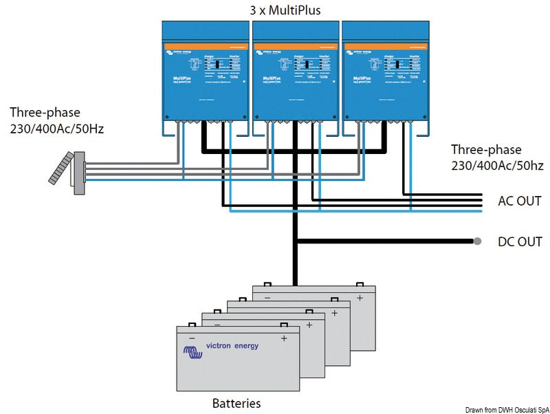 Sistema Victron Multiplus 12/1600/70-16