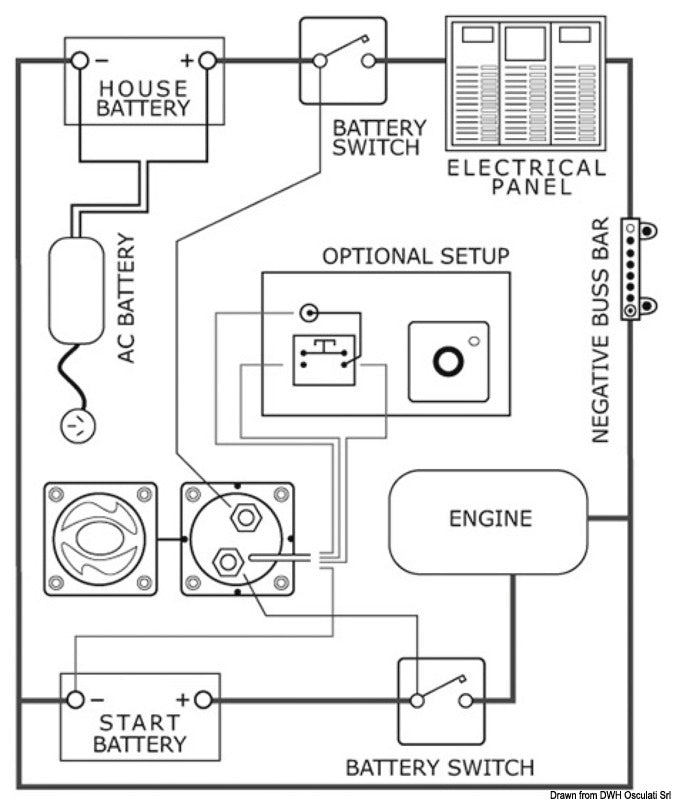 Ripartitore di carica