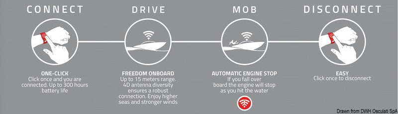 Braccialetto MOB+nero xBAND