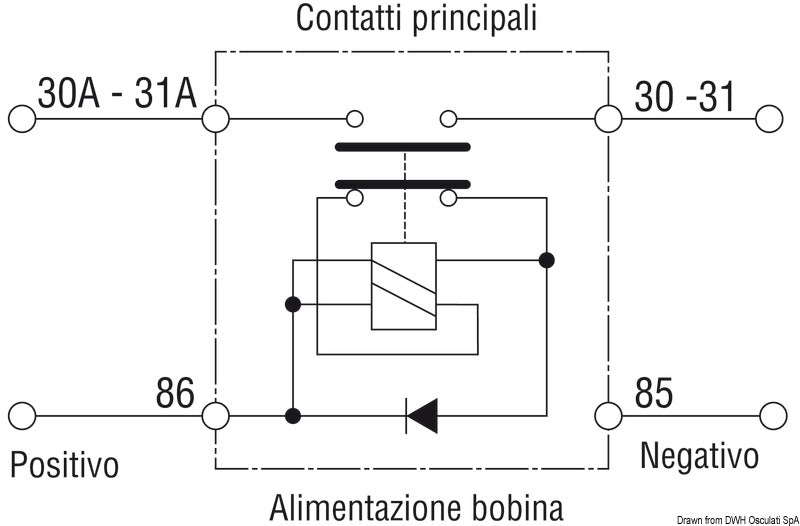 Staccabatteria automatico 24 V