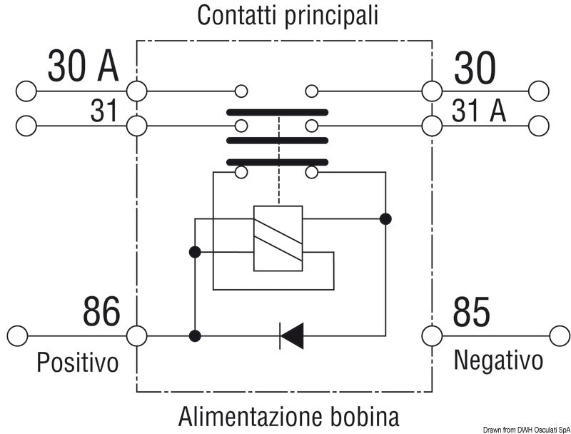 Staccabatteria automatico bipolare 24V