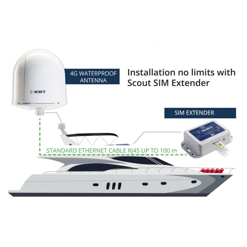 ANTENNA WI-FI 4G COMPACT BIANCA - 5555174 - SCOUT TELECOMUNICAZIONI