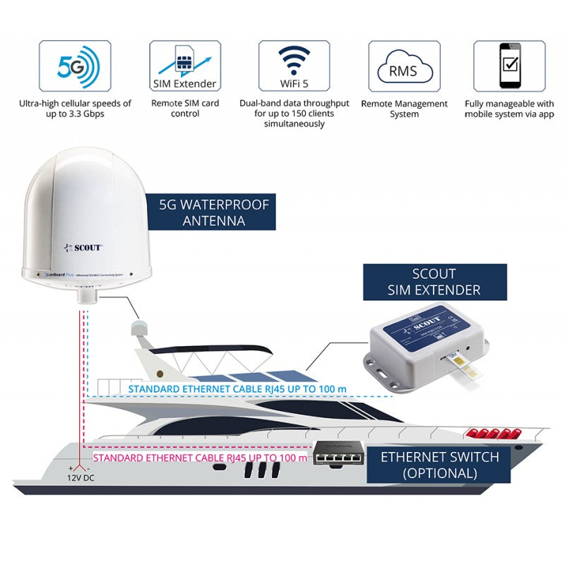 ANTENNA WI-FI 5G COMPACT NERA - 5555173 - SCOUT TELECOMUNICAZIONI