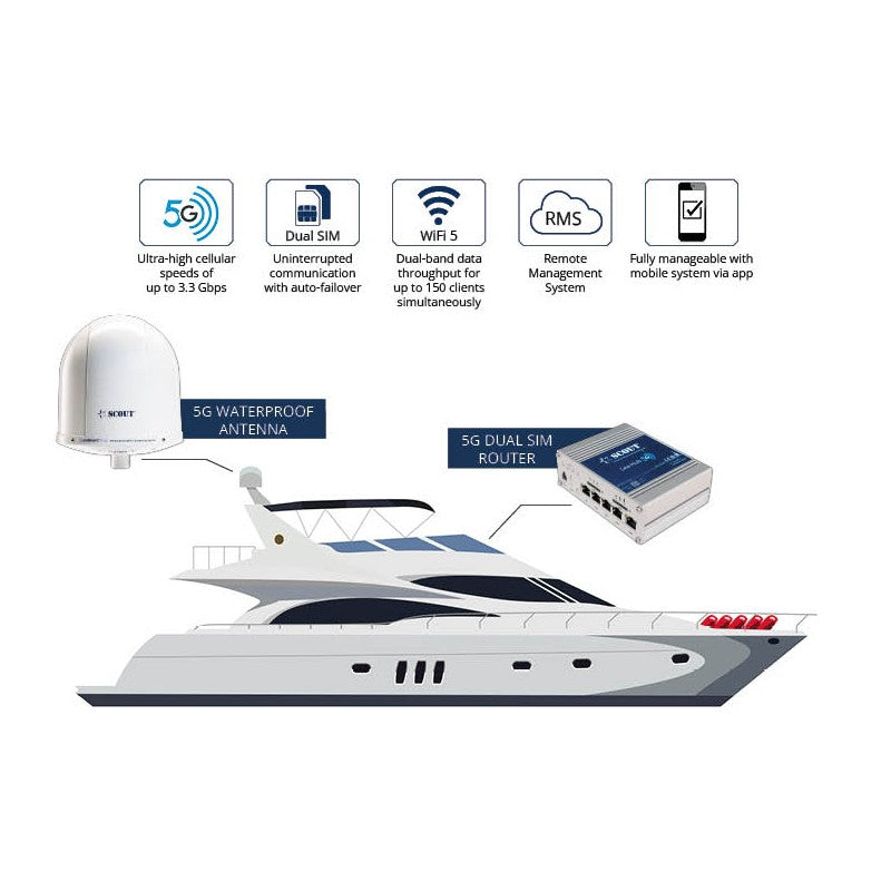 ANTENNA WI-FI 5G PLUS NERA - 5555171 - SCOUT TELECOMUNICAZIONI