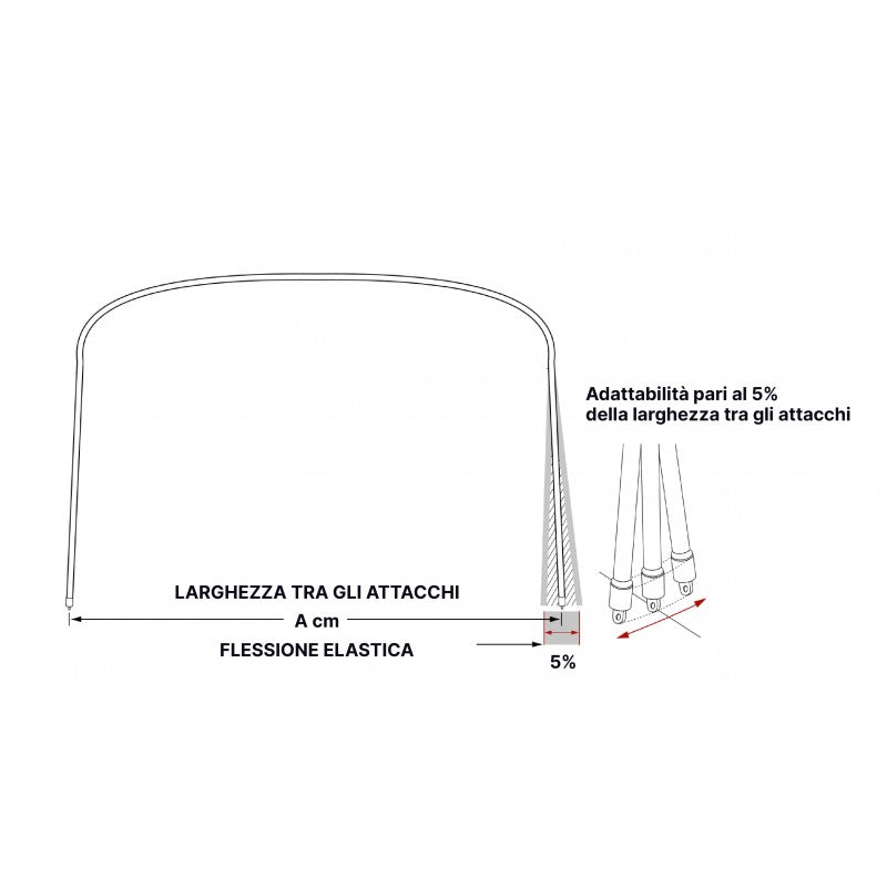 CAPOTTINA SIXTY IN ALLUMINIO A 4 ARCHI — SKU 6502225 — immagine 3