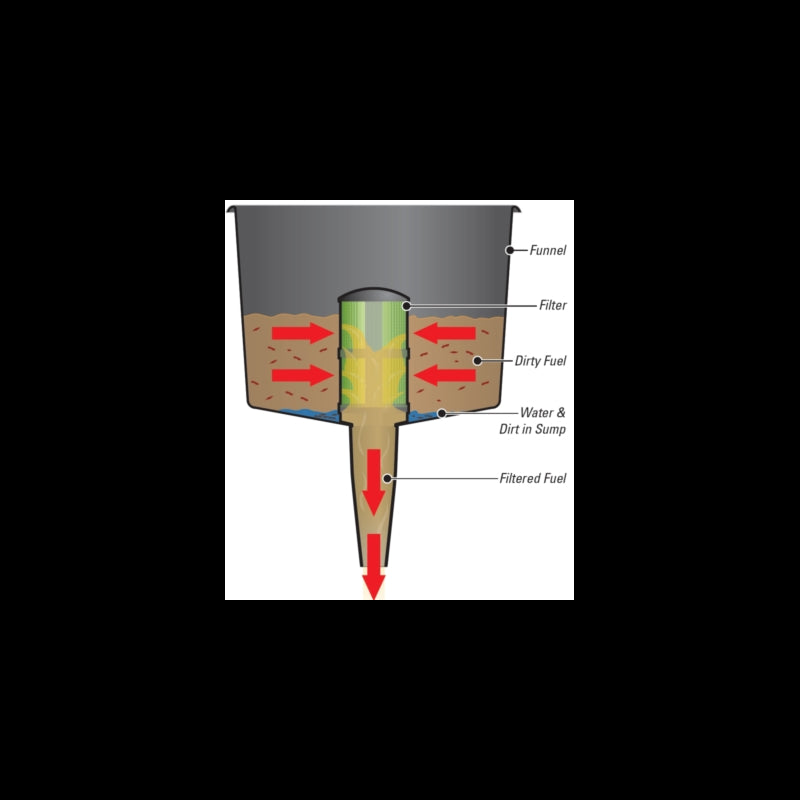 IMBUTO CON FILTRO CM 22 - P61891 - PLASTIMO