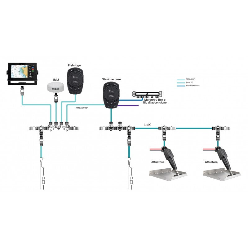 KIT PRO CONTROL AUTO STANDARD 9X12 - 5426500 - LENCO