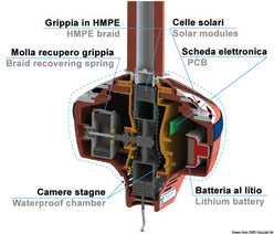 Grippiale Grippy ABR