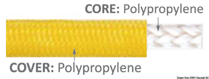 Cima d\'ormeggio a terra mm 18 gialla fluo