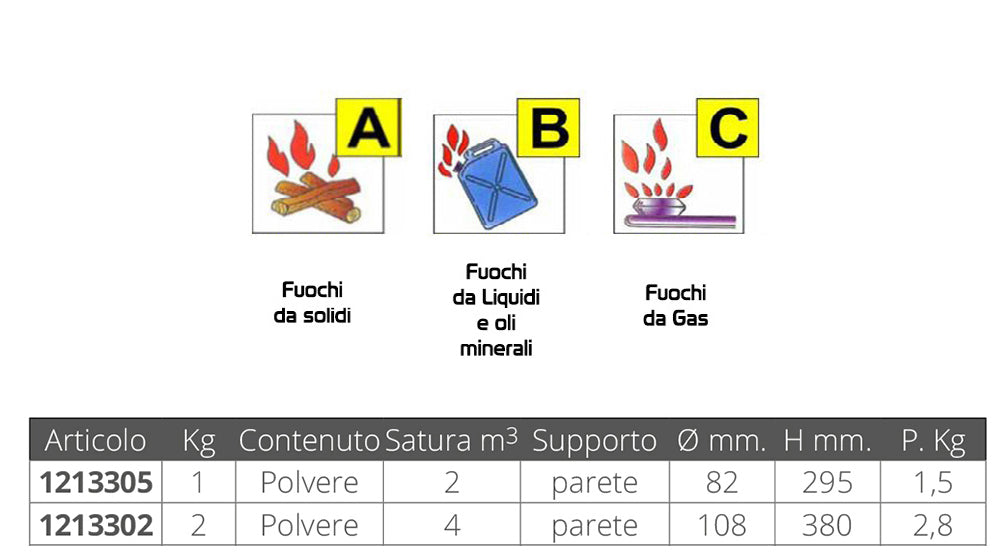 ESTINTORE AUTOMATICO KG.1