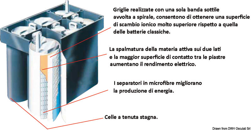 Batteria Maxxima x servizi e avviamento 50 Ah