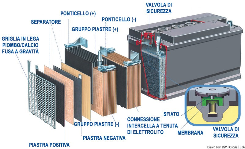 Batteria Exide gel 60 Ah