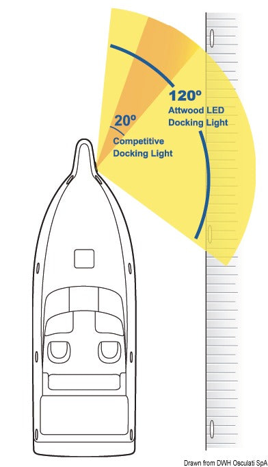 Fari LED HP Attwood da murata