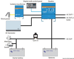 Trasf. isolamento Victron 115/230 V tipo 3600