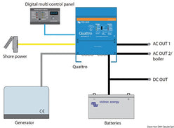 Sistema combinato Victron Quattro caric.+invert