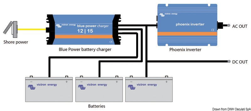 Inverter Victron Phoenix 24/250 W 230V