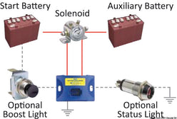 Isolatore - FlexMode LITTELFUSE