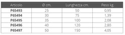 PARABORDO GONFIABILE CM. 100X35