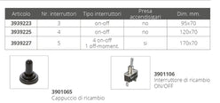 PANNELLO ELETTRICO 3 INTERRUTTORI