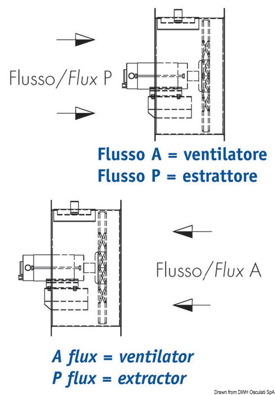 Aspiratore assiale acciaio  24 V 0,15 KW 6 A FP