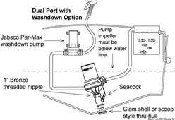 Pompa centrifuga Rule Dual Port