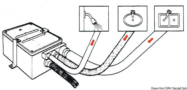Pozzetto acque grigie pompa 24 V