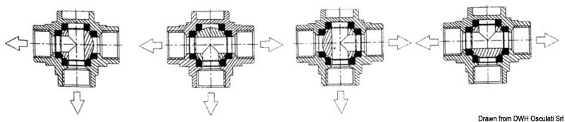 Valvola a sfera deviatrice 1 1/2