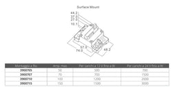 INTERRUTTORE TERMICO 50 AMP.