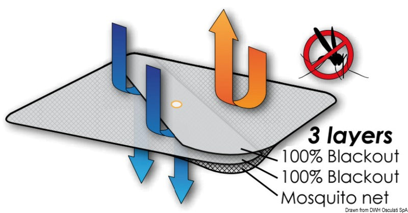 Tendina oscurante con zanzariera 600x600