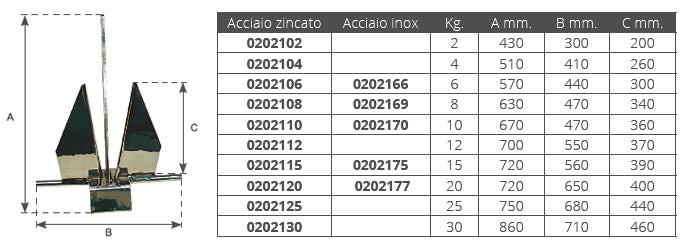 Ancora tipo Danforth