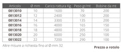 TREC. ROUNDLINE BLUNAVY ØMM10 MT200