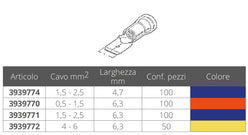 TERMINALE LAMELLARE MASCHIO