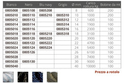 CIMA RITORTA NERA Ø MM.12 MT 100