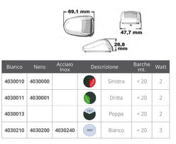 FANALE A LED 360° NERO