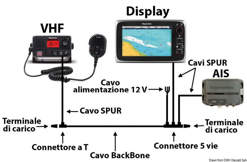 Cavo Backbone STNG da 3m