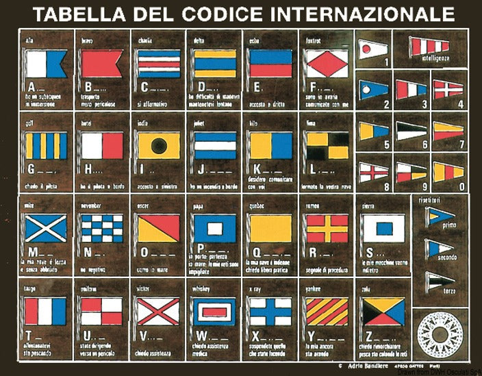 Tabella codice internazionale su legno