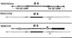 Cavo MACH 36 10\'