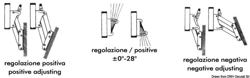 Supporto motore inox Mega