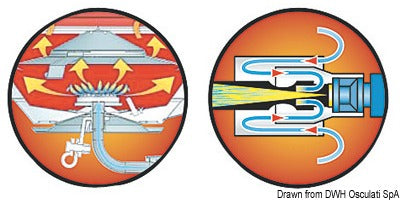 Barbecue Magma Marine Kettle