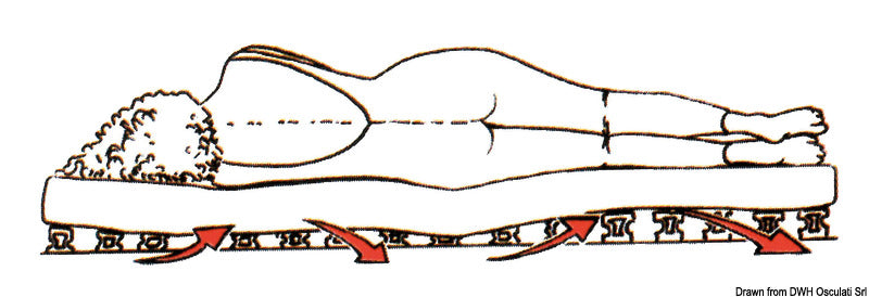 Rete mobile a doghe doppia 200 x 140 cm sp. 8 mm