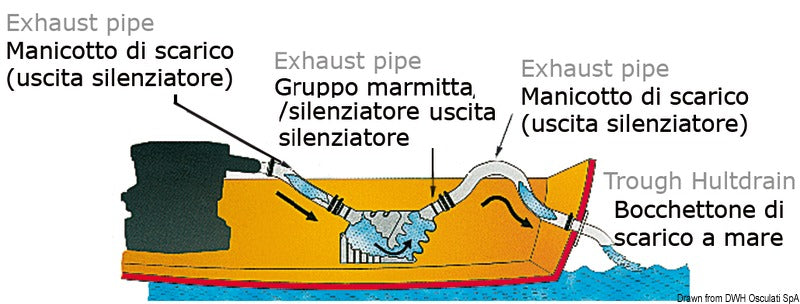 Marmitta di scarico in PET
