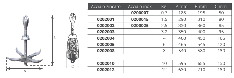 Ancora ad ombrello inox
