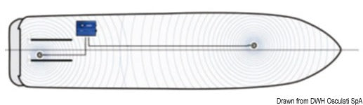 Sistema antivegetativo ad ultrasuoni 4bready
