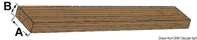 Listello teak 100x10 mm 2 m