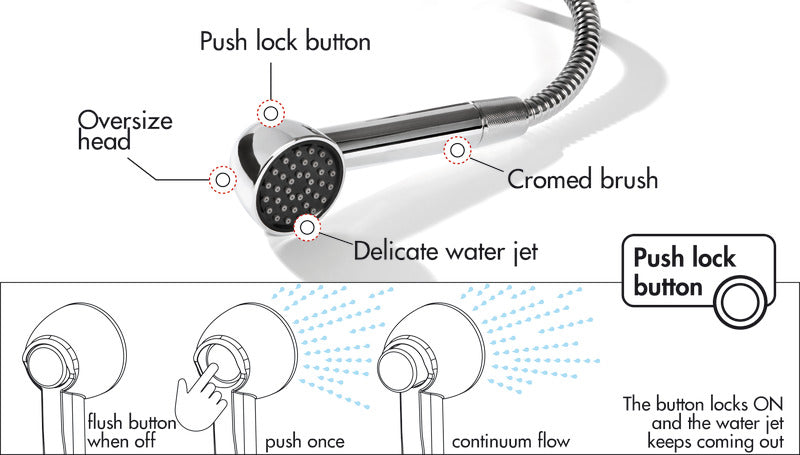 Testa Doccia Continuum Flow