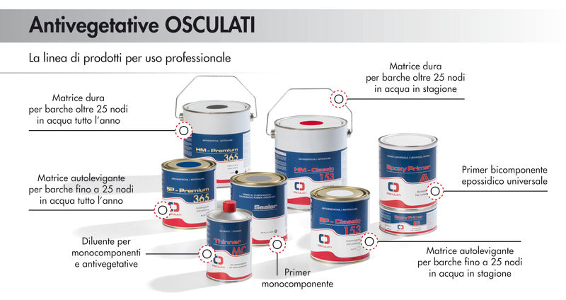 Antivegetativa autolevigante Classic 153 bianca 0,75 l