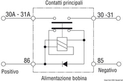 Staccabatteria automatico 24 V