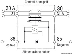 Staccabatteria automatico bipolare 12V